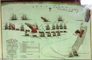 Battle Of The Nile — Robert Dodd