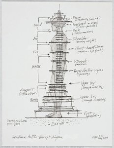 Antilia (Ambani Residence), Mumbai, India: concept diagram