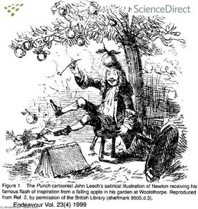 Discovery Of The Laws Of Gravitation — John Leech