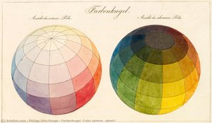 Farbenkugel (color Sphere) (detail) — Philipp Otto Runge, German Romanticism