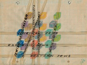 Schematic Representation Of European Jewry — Arnold Schoenberg
