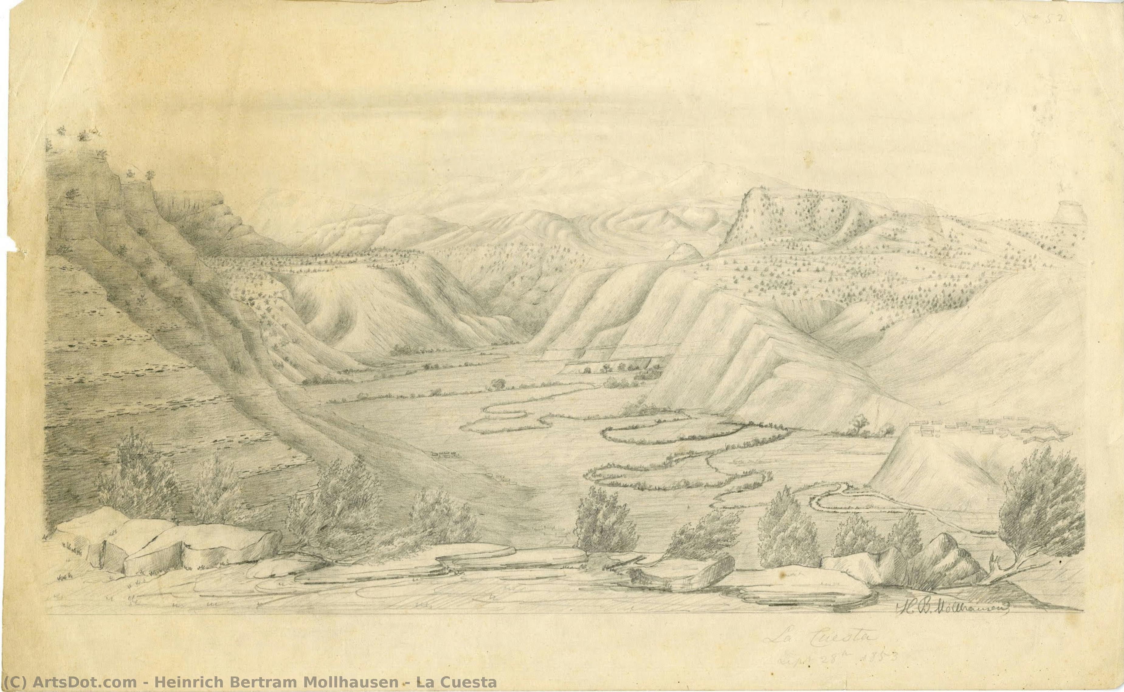 La Cuesta — Heinrich Bertram Mollhausen