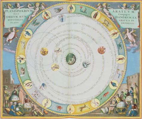 Chart Describing The Movement Of The Planets — Andreas Cellarius