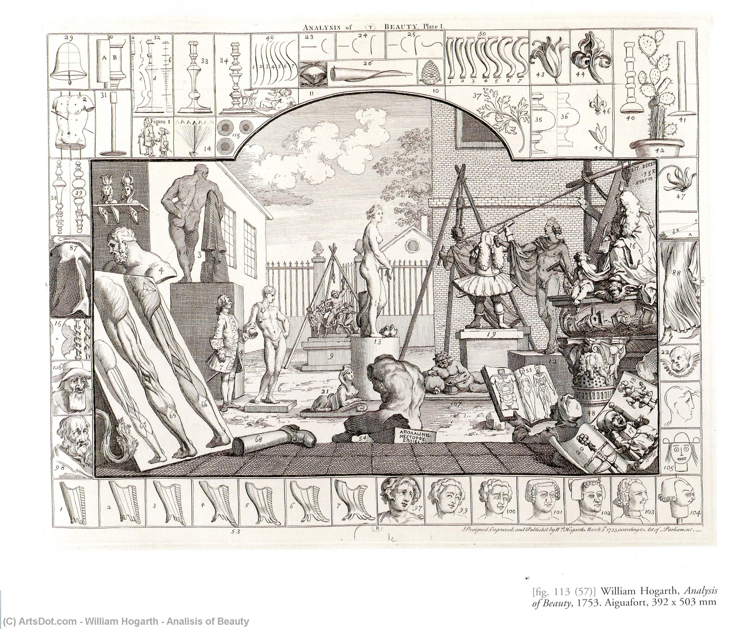Analisis Of Beauty — William Hogarth