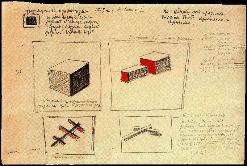 Table No. 1 Formula Of Suprematism — Kazimir Malevich