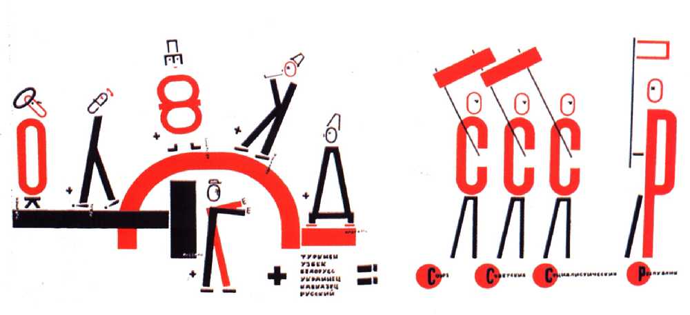Four (arithmetic) Actions — El Lissitzky
