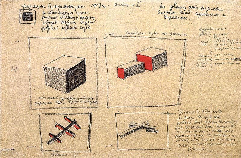 Formula Of Suprematism — Kazimir Malevich