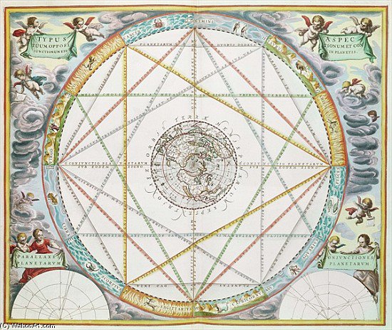 The Conjunction Of The Planets, From ''the Celestial Atlas, — Andreas Cellarius