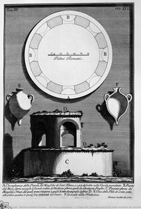 The Roman Antiquities, T. 3, Plate Xvii. Circumference Of The Earth And Plant The Previous Exterior Façade Of The Mausoleum. — Giovanni Battista Piranesi