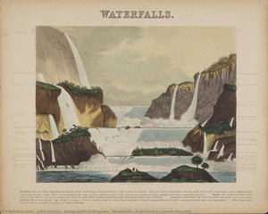 Geographical Diagram. Waterfalls. Published by James Reynold