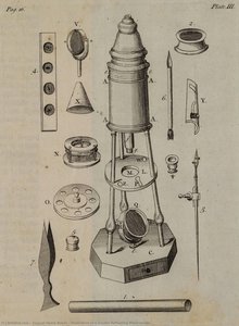 Illustration Of A Double Reflecting Miscroscope — Samuel Henry Baker