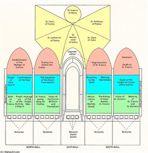 Scheme Of The Fresco Cycle — Benozzo Gozzoli