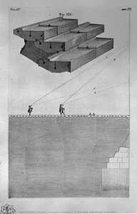 The Roman Antiquities, T. 4, Plate Xxix. Following The Above Table. — Giovanni Battista Piranesi