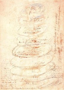 Disposición De Los Círculos Del Infierno — William Blake