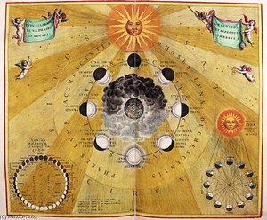 Phases Of The Moon, From ''the Celestial Atlas — Andreas Cellarius