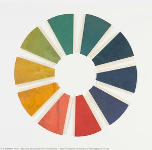 Ten Elements Forming A Chromatique Circle — Wassily Wassilyevich Kandinsky