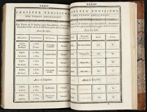 Proportions Of Various Compouds That Produce Coloured Fireworks — Johann Heinrich Pott