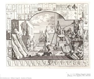 Analisis Of Beauty — William Hogarth