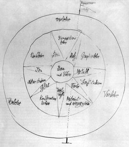 Idea And Bauhaus Structure — Paul Klee