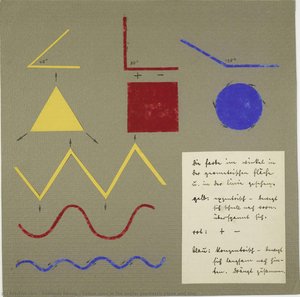 Colour seen in the angle, geometric plane and line