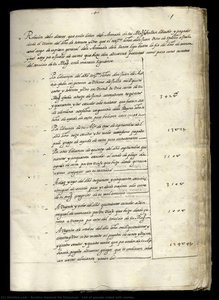 List Of People Aided With Money. — Archivo General De Simancas
