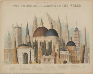 Geographical Diagram. Comparative View of the Principal Buil