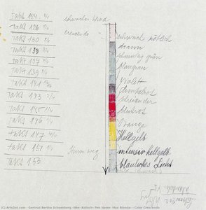 gertrud bertha schoenberg (née, kolisch; pen name, max blonda)